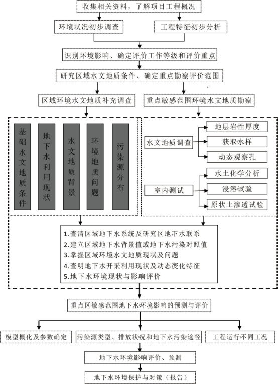1593655627133728.png 環(huán)境影響評價.png